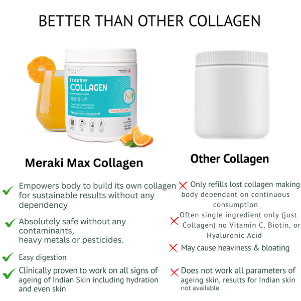 MERAKI MAX MARINE COLLAGEN POWDER NON VEG